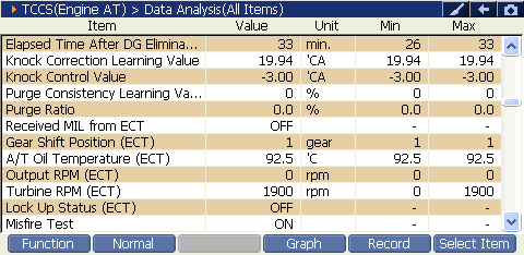 2000 RPM preview